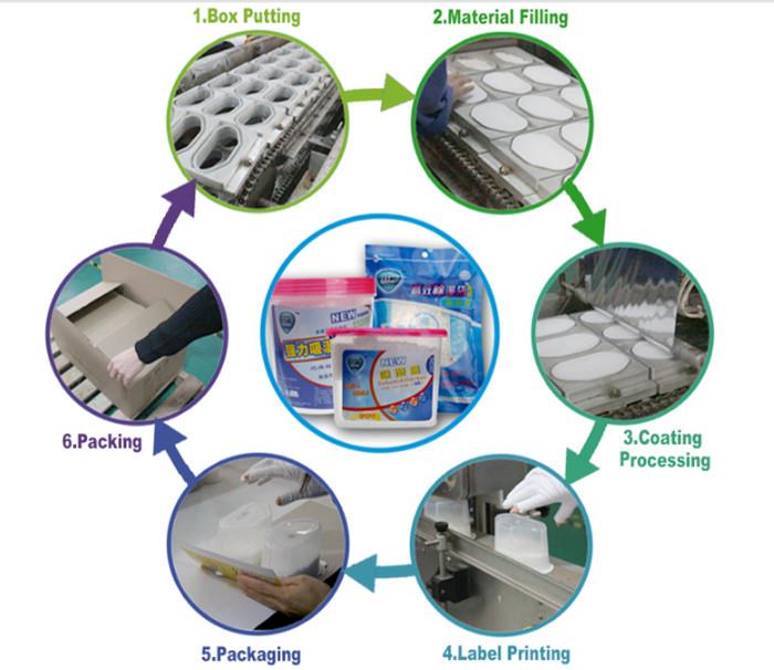 Hot product from Chunwang warehouse dehumidifier box .jpg